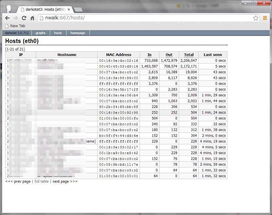 転ばぬ先の darkstat を SUSE Linux にインストール_a0056607_15501941.jpg