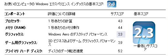 Stardigio録音用pcを作りました ｔｙｏ ｓｔｄのおきらく写真生活