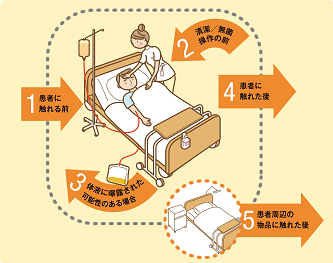 敗血症の展望 to 2020 ~世界敗血症の日(World Sepsis Day)~(3)感染症の予防_e0255123_11571187.png