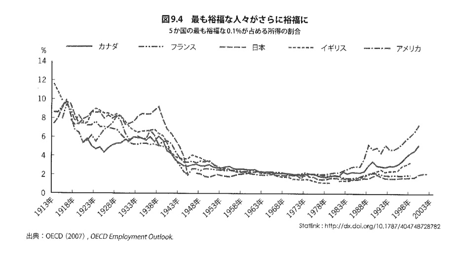 教育のトレンド　図表でみる世界の潮流と教育の課題_a0036168_1341464.jpg