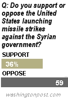シリア問題、オバマ大統領が「世界の警察官」を否定?!_b0007805_804382.jpg
