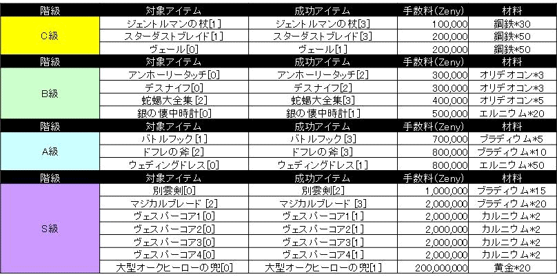 新しいスロットエンチャント ひそひそう