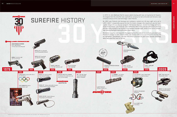SUREFIRE 30周年 アニーバーサリーギフトセット : IZAブログの