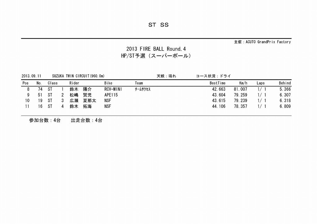 2013 Rd4 鈴鹿ツインサーキット ST_b0164541_195353.jpg