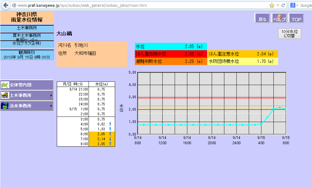 引地川氾濫　寸前_d0141424_8555252.png