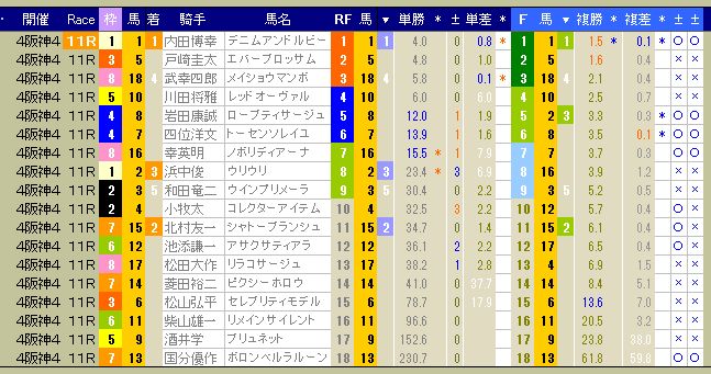 3054　▼第３７回　WIN５。　的中９１票。　払戻金４９２万３３３０円。_c0030536_1836054.jpg