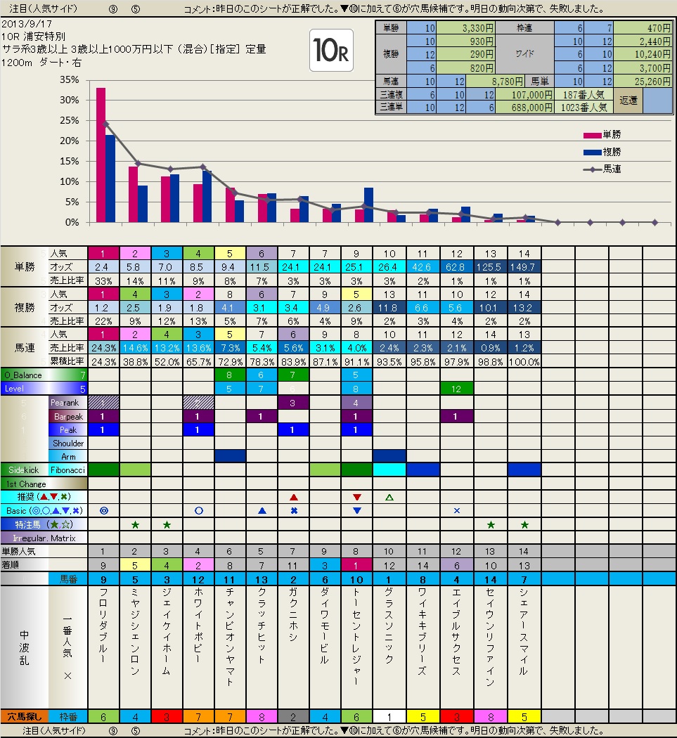 9.17  結果　　いつも有難うございます。_b0201522_16283142.jpg