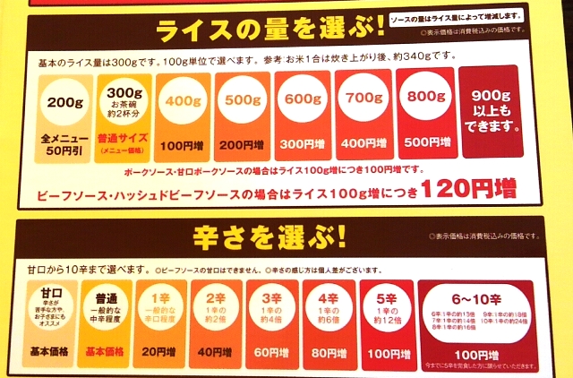 Coco壱番屋 チャレンジシリーズ 楽食人 10辛にチャレンジ 津市高茶屋 楽食人 shin の遊食案内 Coco壱番屋 チャレンジシリーズ 楽食人 10辛にチャレンジ 津市高茶屋 楽食人 shin の遊食案内