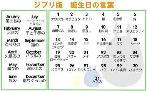 ジブリ誕生日占い 無価値の駄文