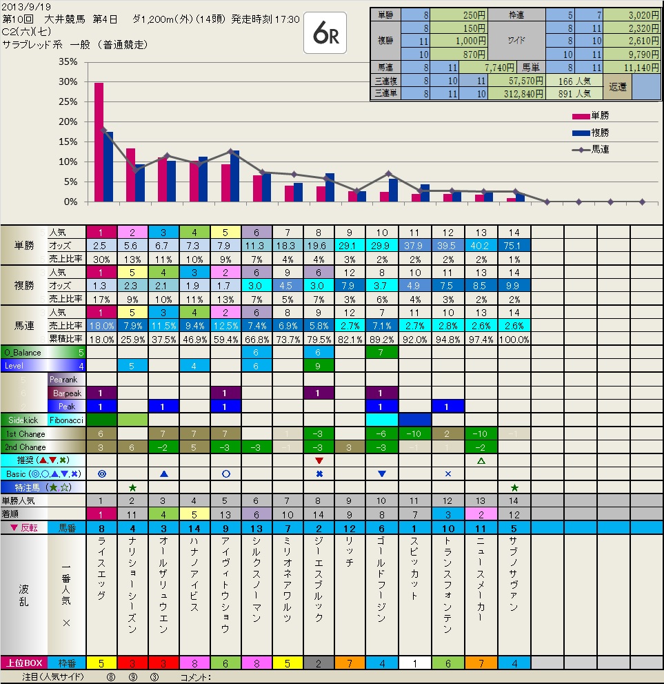 9.19  今日の Local (大井4日目)　　いつも有難うございます。_b0201522_2153394.jpg