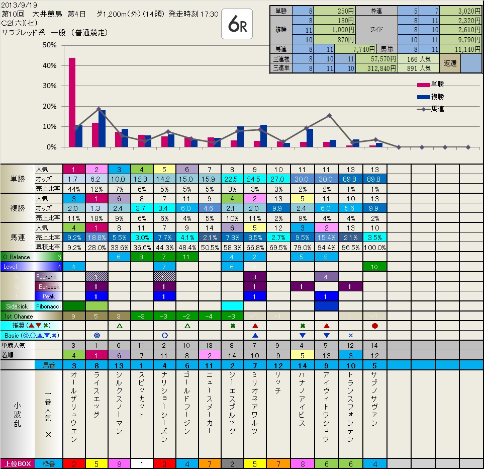 9.19  今日の Local (大井4日目)　　いつも有難うございます。_b0201522_224064.jpg