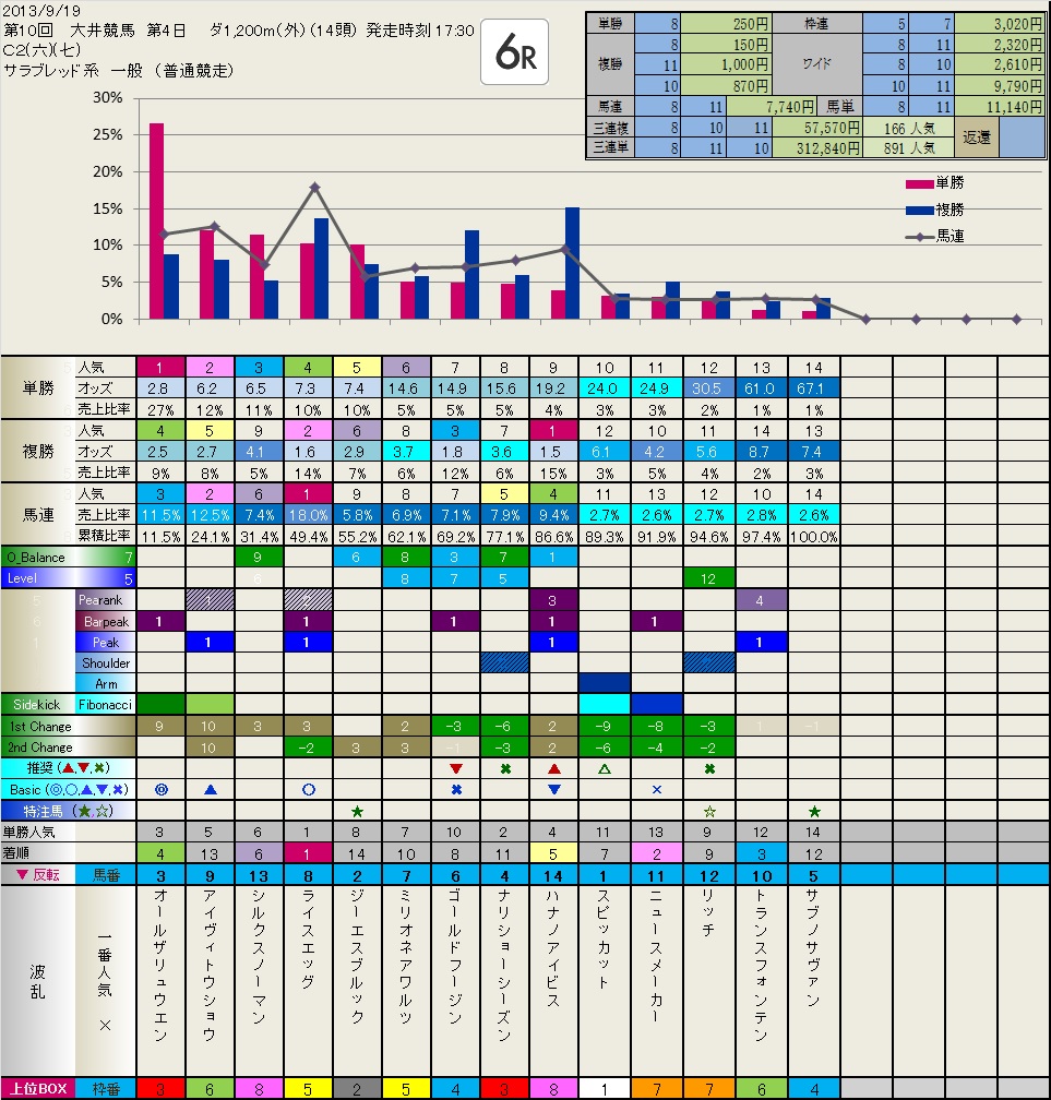 9.19  今日の Local (大井4日目)　　いつも有難うございます。_b0201522_224171.jpg