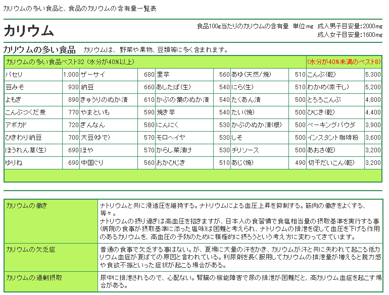 カリウムの多い食品 焼きそばと言えば