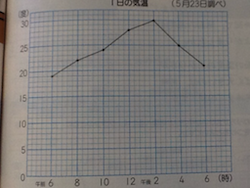 水産業の変化について調べよう_c0052304_11332135.png