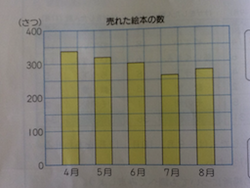 水産業の変化について調べよう_c0052304_1133257.png