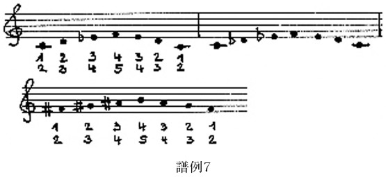 J.S.バッハによるクラヴィコード演奏法・教授法について (中)_c0050810_14385942.jpg