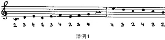 J.S.バッハによるクラヴィコード演奏法・教授法について (中)_c0050810_1438779.jpg