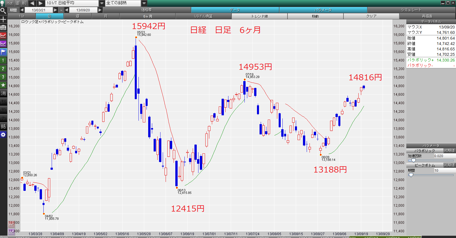 2013年9月23日月曜日　休日　98.813円で、1万単位買い注文_c0241996_948222.png