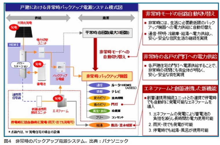 大規模スマートシティ着工、パナソニックと三井不動産が藤沢市で100戸_f0222687_20544054.jpg