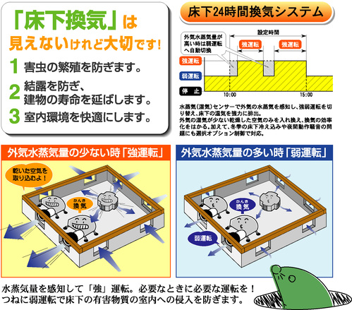 建築ニュースに掲載されました。 ｢床下換気　風太郎24｣_e0154303_14373392.jpg