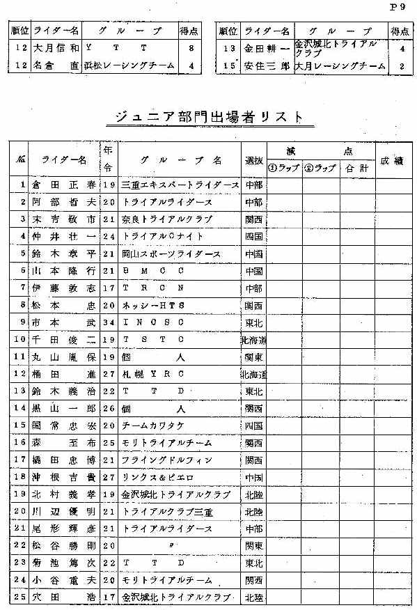 屋根裏倉庫から　懐かしい　サイン色紙が出てきました_e0003910_195577.jpg