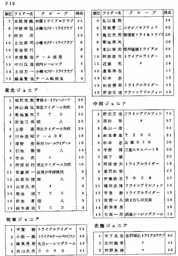 屋根裏倉庫から　懐かしい　サイン色紙が出てきました_e0003910_19591046.jpg