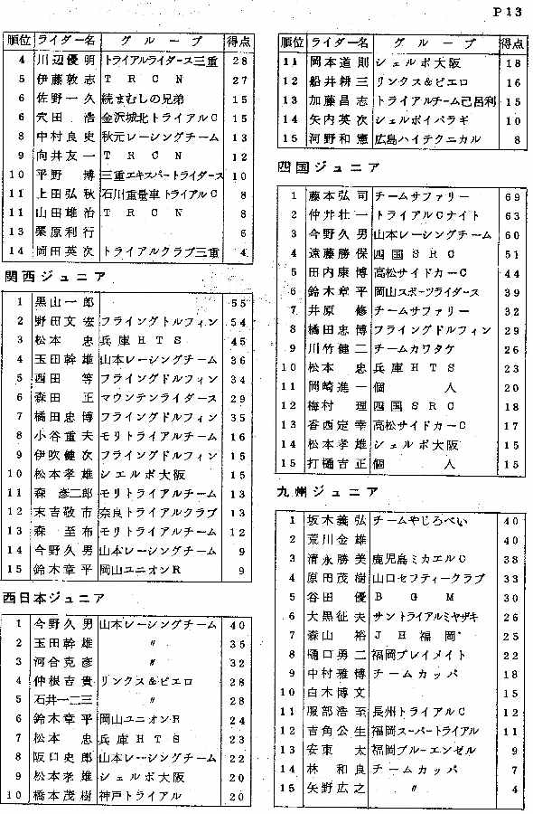 屋根裏倉庫から　懐かしい　サイン色紙が出てきました_e0003910_19594480.jpg