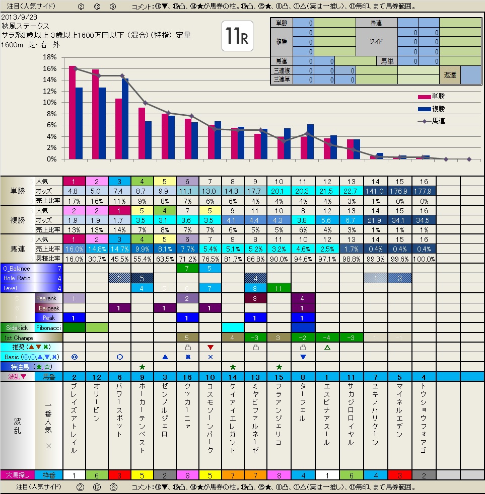 9.28  当日フィボナッチ　　いつも有難うございます。_b0201522_10502957.jpg