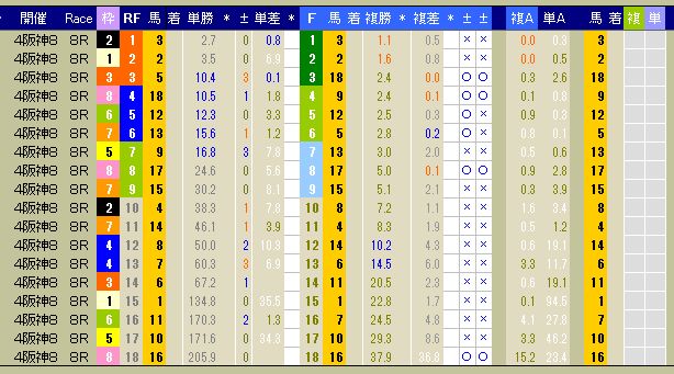 3074　▼第４回　阪神競馬　８日目　　2013.09.28_c0030536_1237315.jpg