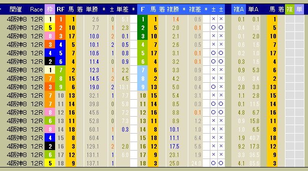 3074　▼第４回　阪神競馬　８日目　　2013.09.28_c0030536_12374567.jpg