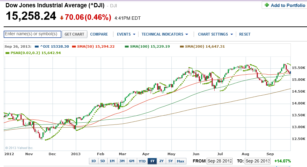 2013年9月28日土曜日　ドル円　Fx　98.113円買い注文約定_c0241996_1040361.png