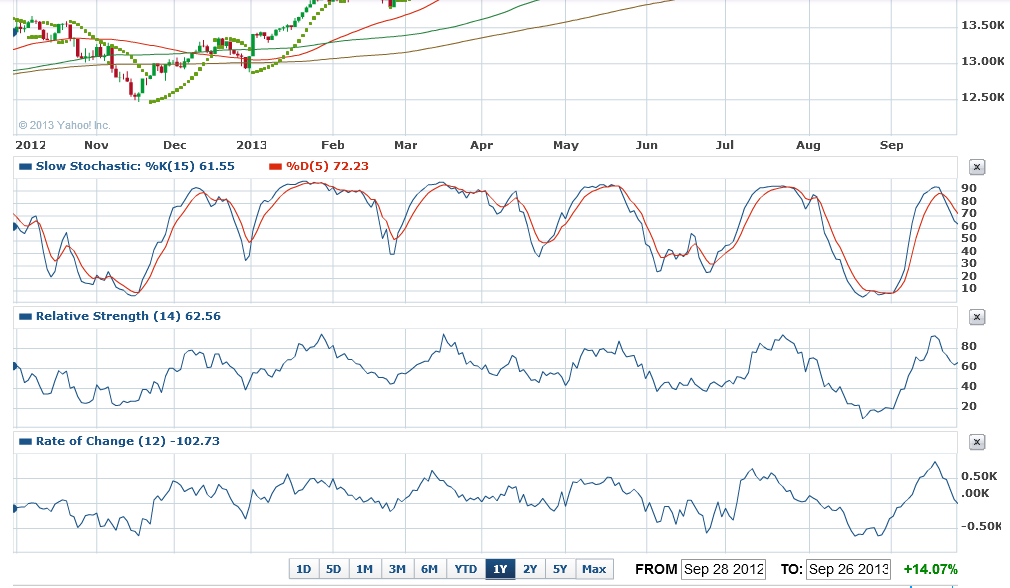 2013年9月28日土曜日　ドル円　Fx　98.113円買い注文約定_c0241996_1040990.png