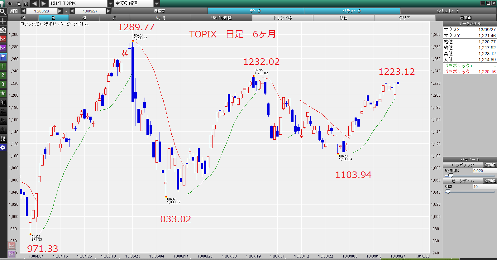 2013年9月28日土曜日　ドル円　Fx　98.113円買い注文約定_c0241996_10411223.png