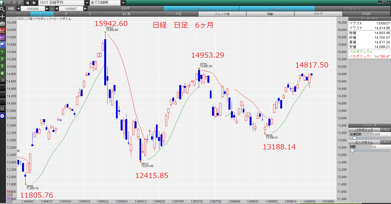 2013年9月28日土曜日　ドル円　Fx　98.113円買い注文約定_c0241996_1041542.png