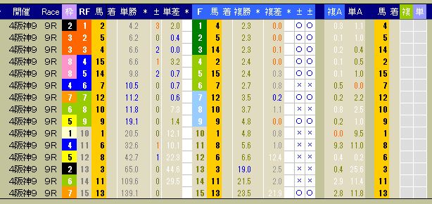 3080　▼第４回　阪神競馬　９日目　　2013.09.29_c0030536_1242336.jpg