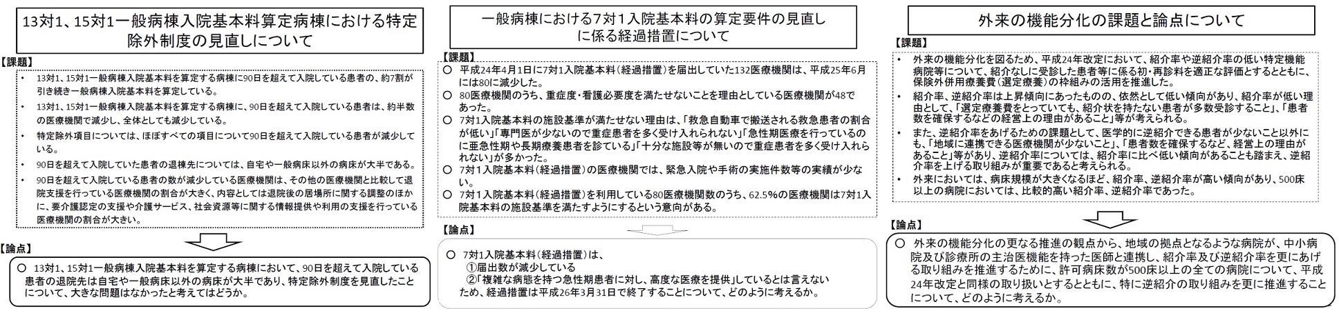 第９回入院医療等の調査・評価分科会_b0115629_19524123.jpg