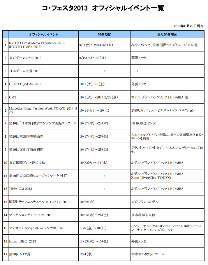 日本のサブカルチャーの「今」を海外に紹介する「Tokyo Otaku Mode」、観光庁が提携　アニメの「聖地巡礼」_e0151275_13293814.jpg