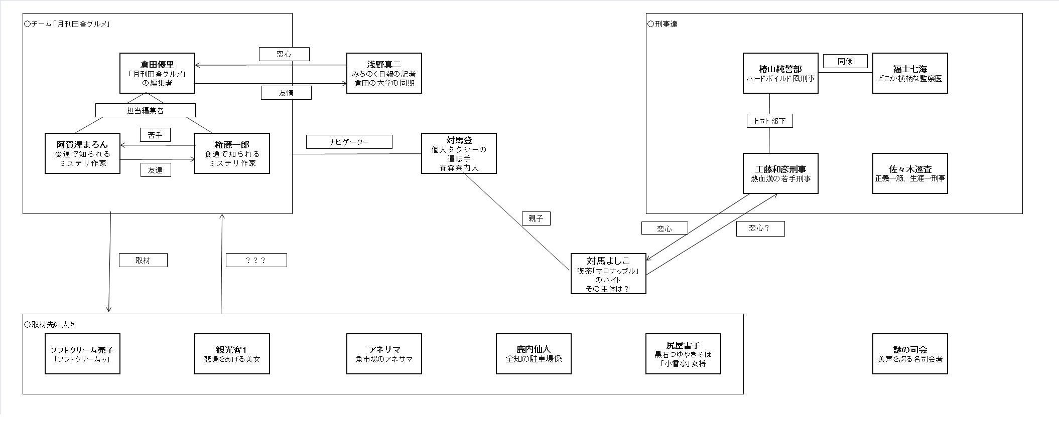 ラジオドラマ イタコ探偵工藤よしこの事件簿スペシャル ラジオドラマ イタコ探偵工藤よしこの事件簿スペシャル なべげん公式ブログ ラジオドラマ イタコ探偵工藤よしこの事件簿スペシャル ラジオドラマ イタコ探偵工藤よしこの事件簿スペシャル なべげん公式ブログ