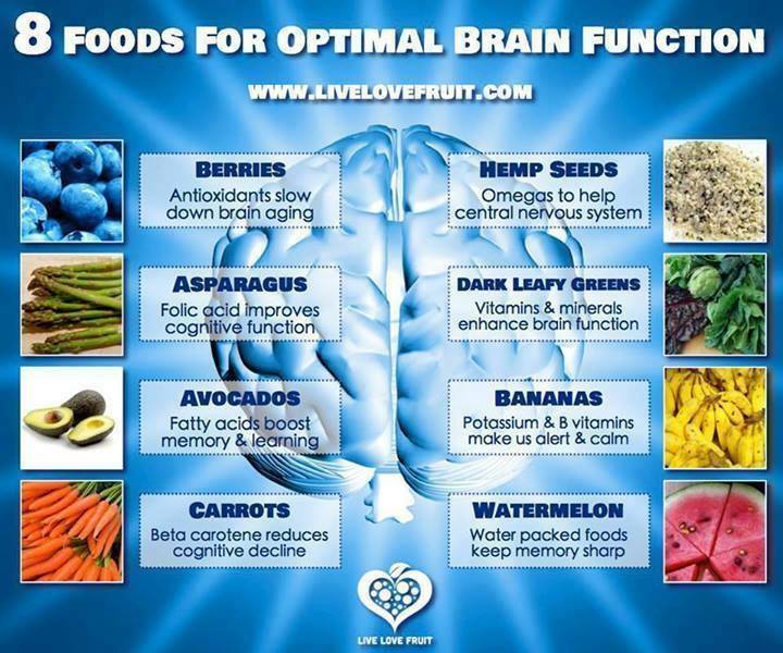 脳の各部に良い食べ物(*^^*)_f0180726_1091975.jpg