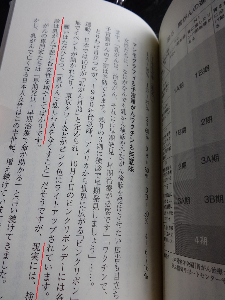 乳がん闘病は早期死亡を意味し闘病に関わると生還は困難_d0061678_1454326.jpg