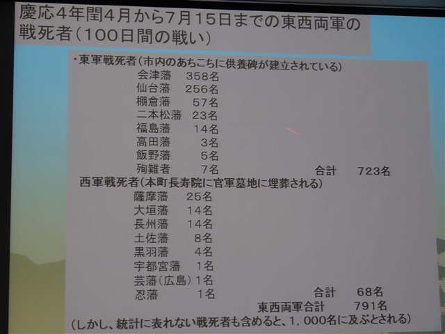 街道を行く・第12回ふくしまけん街道交流会に参加_a0127015_8283776.jpg