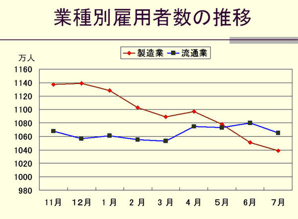 もう半分になっているのに、まだ削るのか？（グラフ追加）_b0302344_051016.jpg