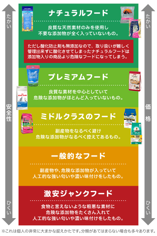 猫との生活にとりあえず必要な基礎知識 : 賃貸ネコ暮らし｜賃貸住宅で 