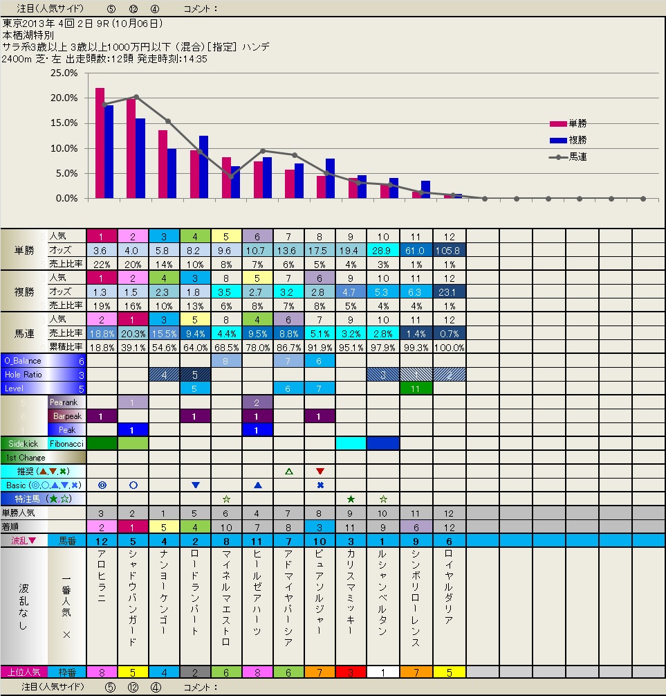 10.07　日曜日の後半レース検証　　いつも有難うございます。_b0201522_10483330.jpg