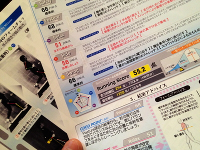 近況写真もろもろざっと。_c0227168_633235.jpg
