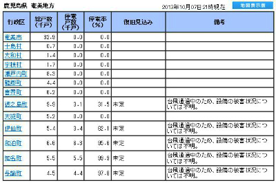 怖いくらい平穏です。_e0028387_2211448.jpg