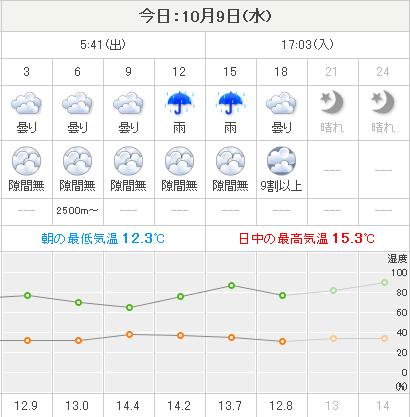 寒い一日ようやく雨が上がって夕焼け_c0025115_18513830.jpg