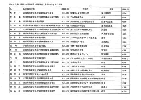 愛知県警　H24年度　所属長再就職一覧表 入手_d0011701_21454737.jpg