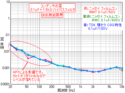 DACのアナログ追求⑧コンデンサその２_e0298562_2233678.png
