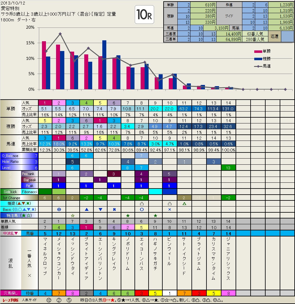 10.12　結果　いつも有難うございます。_b0201522_16422710.jpg